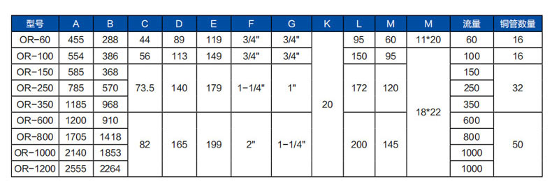 ORˮ��ɢ�ȼ�������